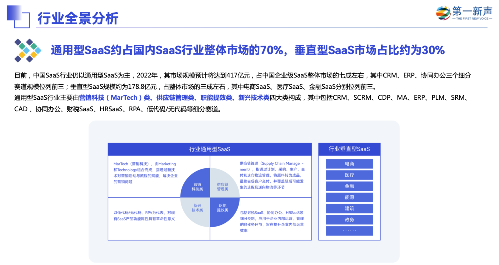 星欧娱乐官网：轻流入选第一新声《2022年中国高成长企业级SaaS行业研究报告》代表性企业