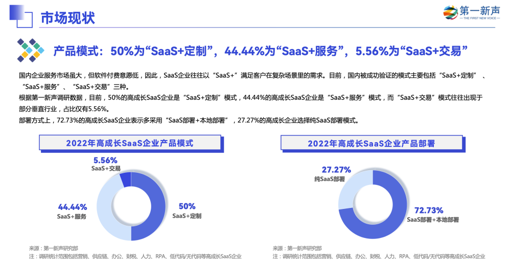 星欧娱乐官网：轻流入选第一新声《2022年中国高成长企业级SaaS行业研究报告》代表性企业