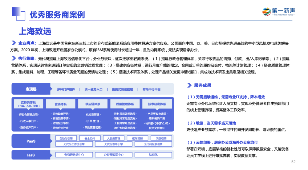 星欧娱乐官网：轻流入选第一新声《2022年中国高成长企业级SaaS行业研究报告》代表性企业