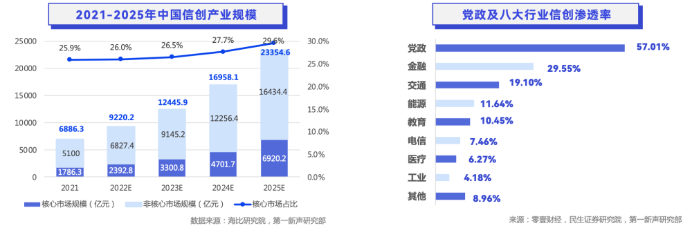 星欧娱乐官网：轻流入选第一新声《2022年中国高成长企业级SaaS行业研究报告》代表性企业