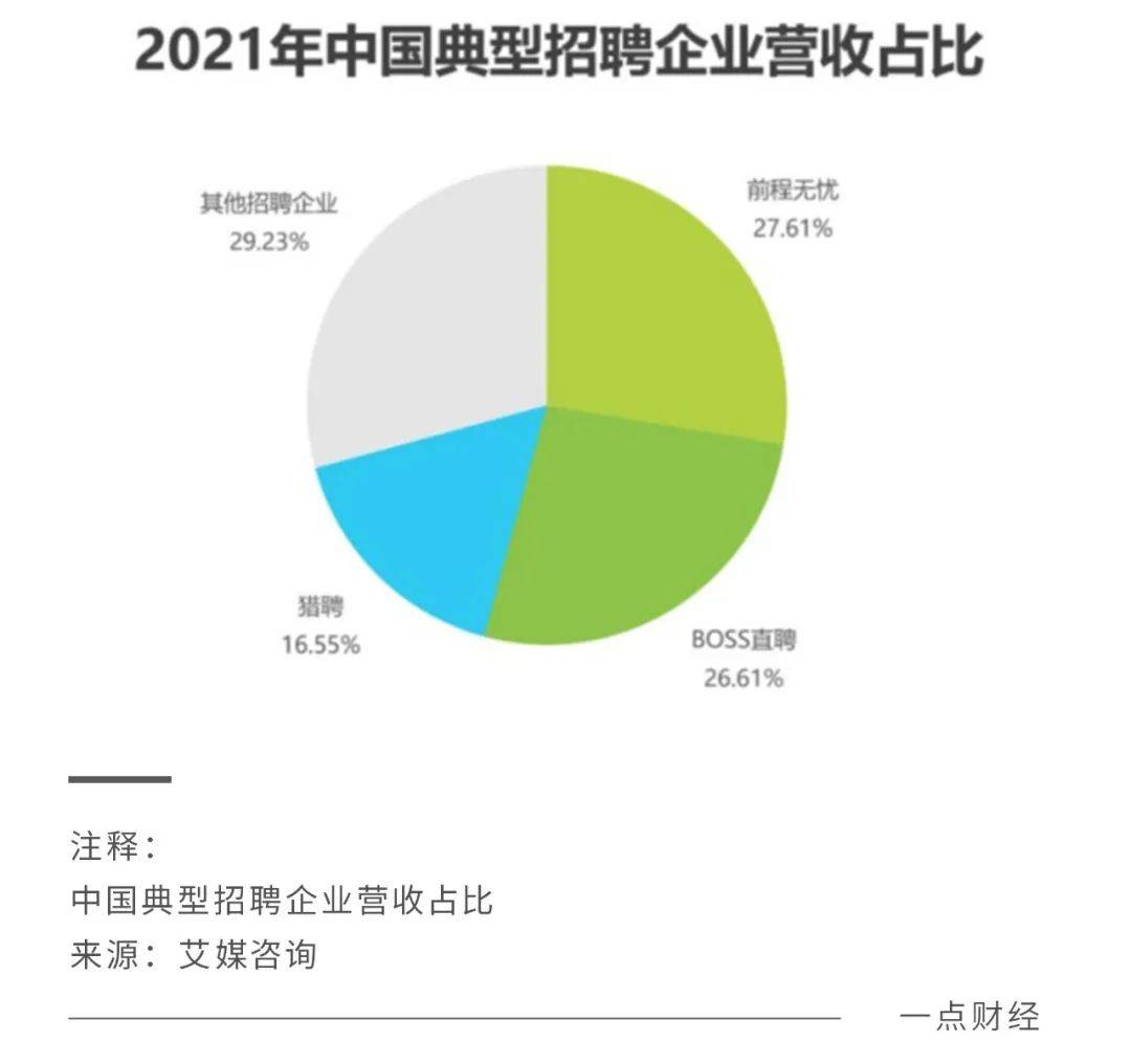 星欧娱乐注册：脉脉林凡“开喷”，BOSS直聘慌了？猎聘输了？