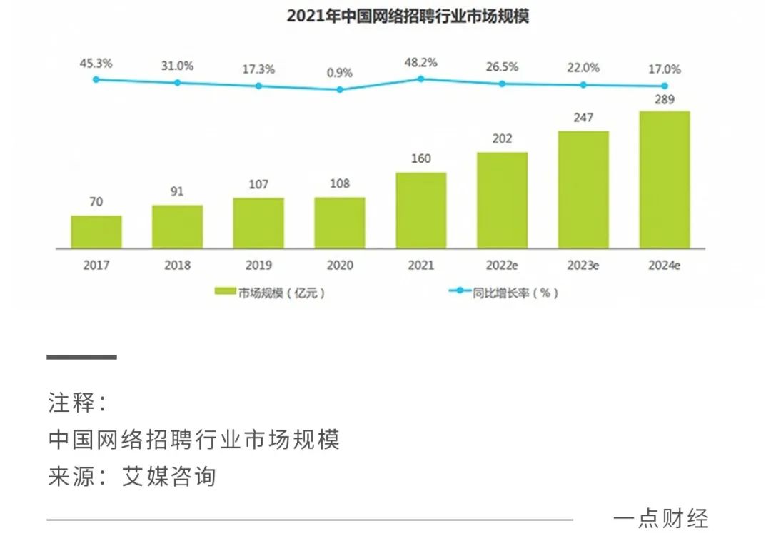 星欧娱乐注册：脉脉林凡“开喷”，BOSS直聘慌了？猎聘输了？