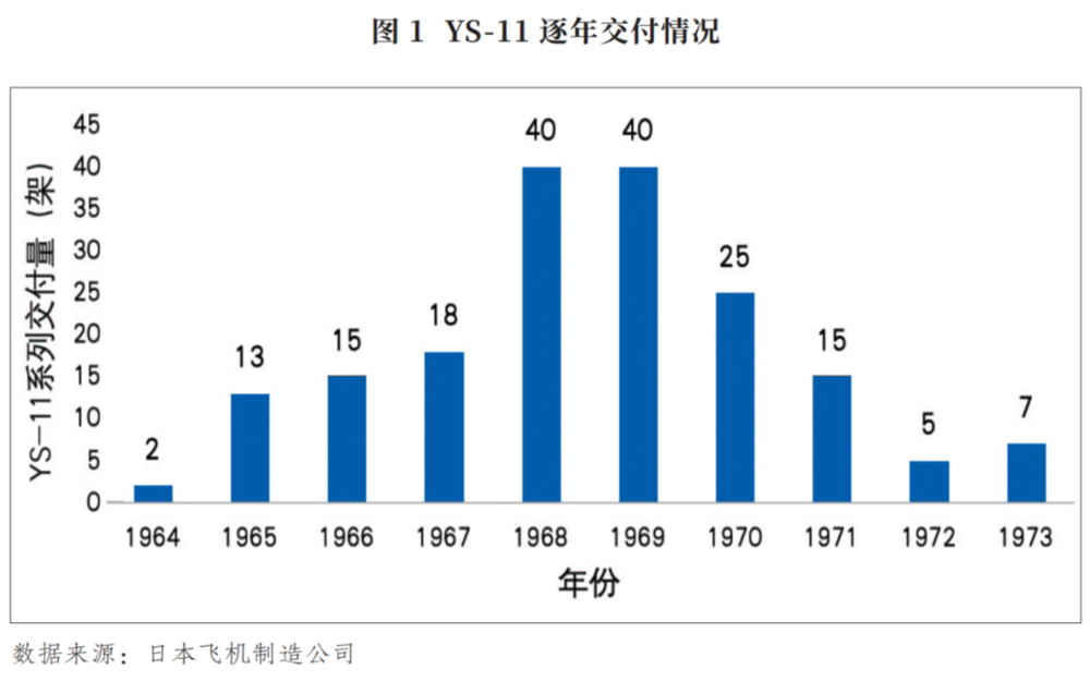 星欧平台官网：日本为何造不出商用飞机？