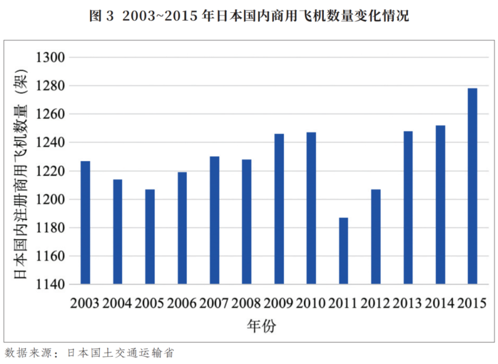 星欧平台官网：日本为何造不出商用飞机？
